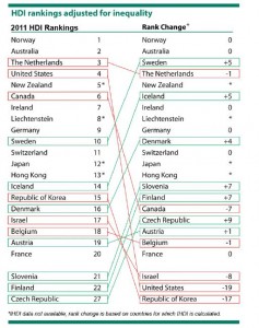 UN graphic