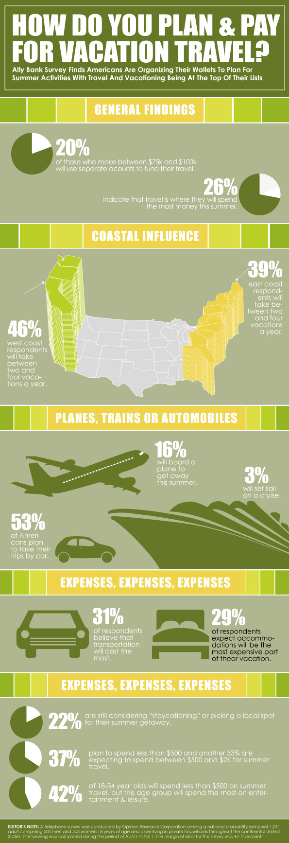 Infographic - plan and pay travel