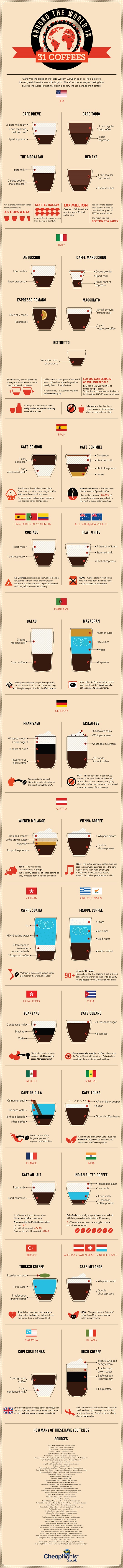 31 Coffees from Across the Globe [Infographic]