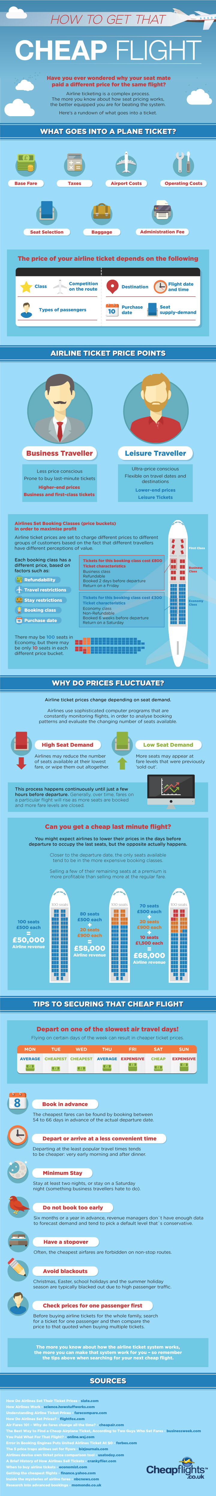 Travel tips: How to book a cheap flight [#Infographic]