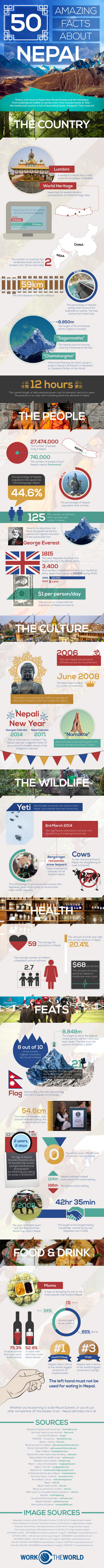 50 Amazing Facts About Nepal #Infographic