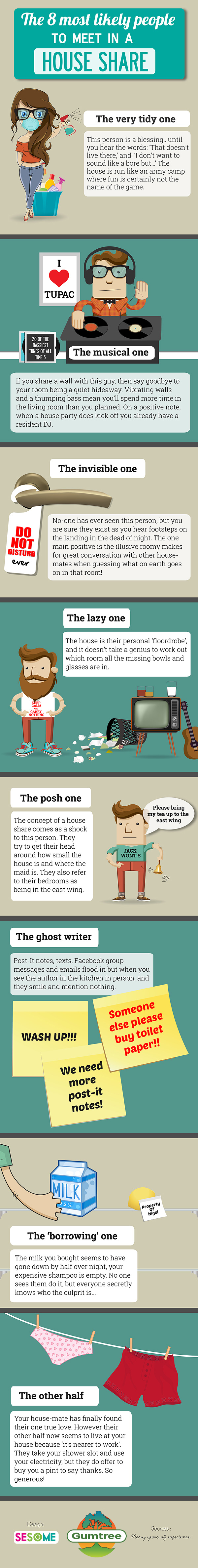 house share mates infographic
