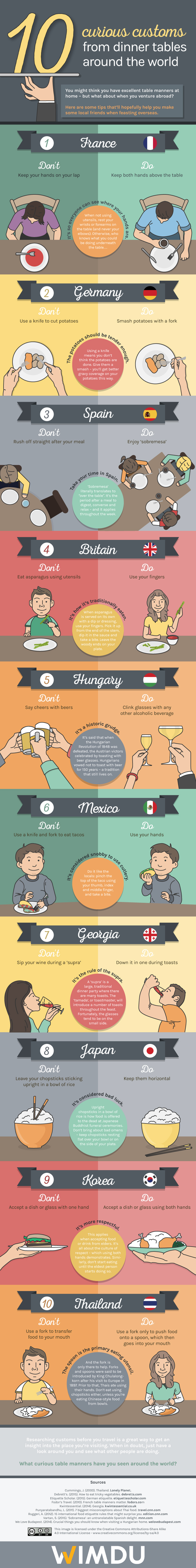 10 customs - table manners around the world - #infographic