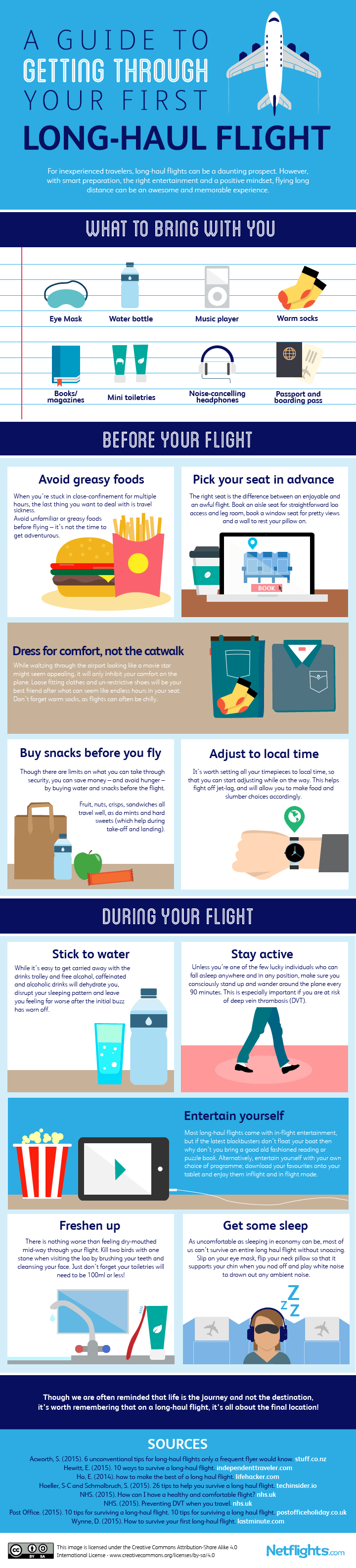 Guide to long-haul flights #infographic