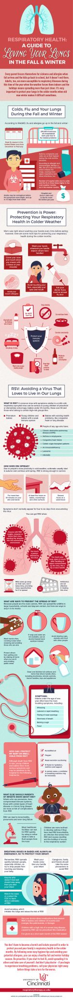 Respiratory Health - protect lungs while traveling