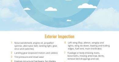 Pre-flight procedures that assure a safe journey Pre-flight procedures that assure a safe journey